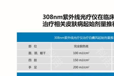 医用紫外线波长最佳值
