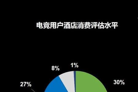 人均消费200是什么意思
