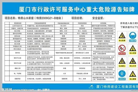 多少煤气属于重大危险源