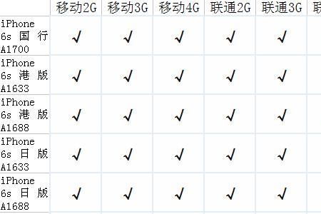 苹果手机ffwg是什么版本