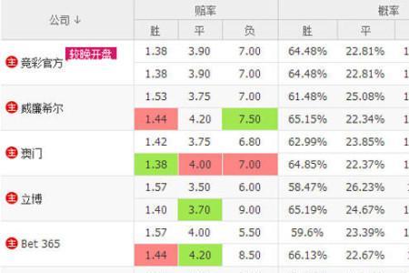 足球点数打平怎么算