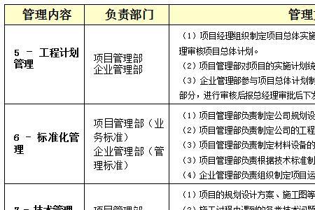 房地产pmo是什么意思