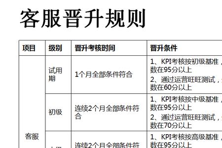 天猫客服好评率怎么计算