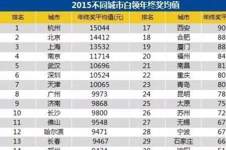 上海中等收入家庭标准