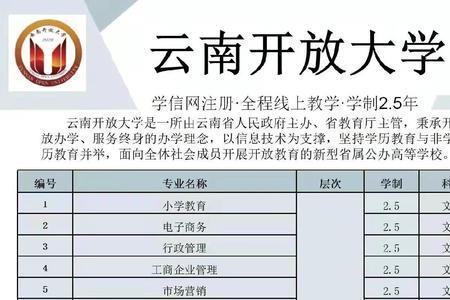 云南开放大学报名审核要多久
