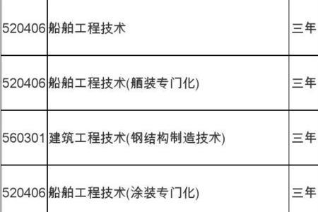 渤海船舶职业技术学院校歌