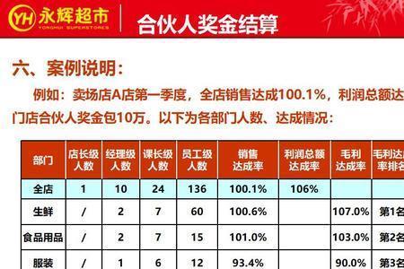 永辉全职员工和合伙人的区别