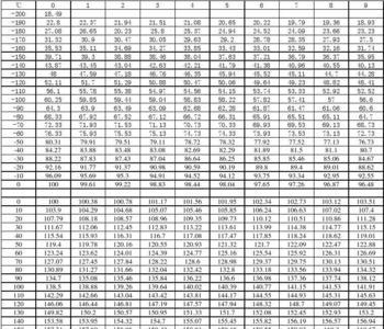 90f表示什么温度