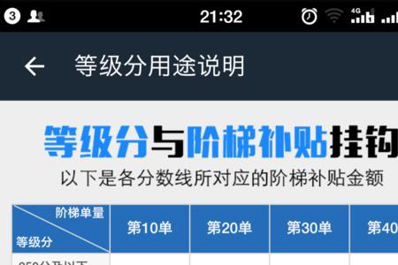 达达提现为什么这么慢
