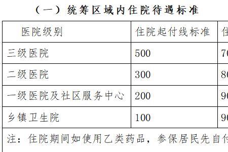 备案与转诊报销比例一样吗
