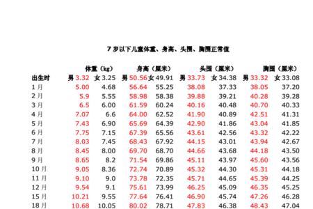 成人头围正常值