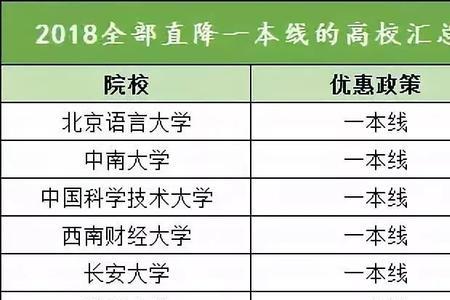 超过一本线60分能上211吗