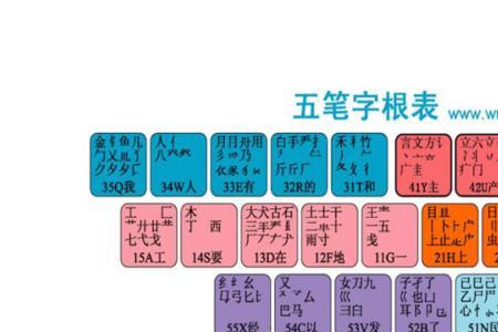 共字五笔的正确拼法