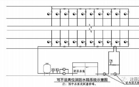 消防高位水箱的原理和作用