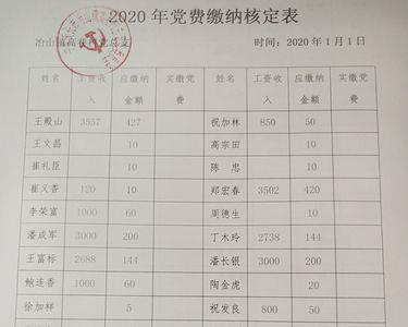 退休党员党费缴纳标准是什么