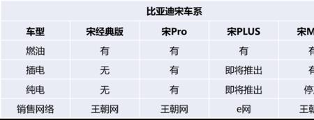 比亚迪lcb是什么部门