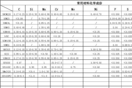 退火温度与硬度对照表