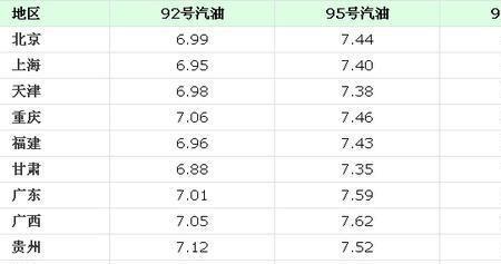 92号汽油国五和国六可以混合加吗