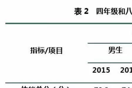 体测不合格有什么后果