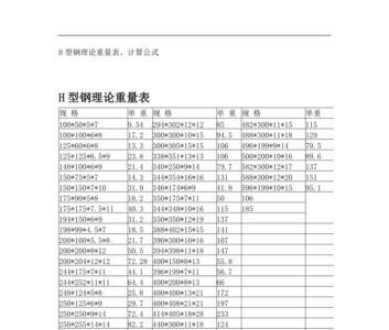 30x30镀锌方管重量理论重量表