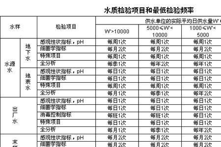地下水质量标准gb3838-2002