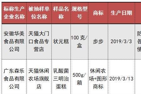 沃土佳食品店可靠吗