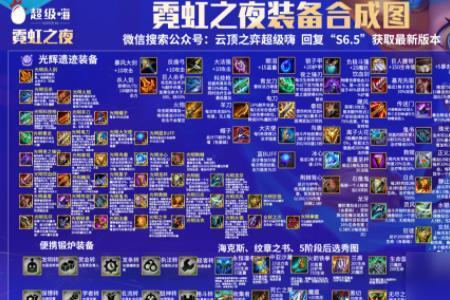 冒险家怎么玩云顶之弈s75