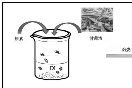 燃料催化剂有哪些