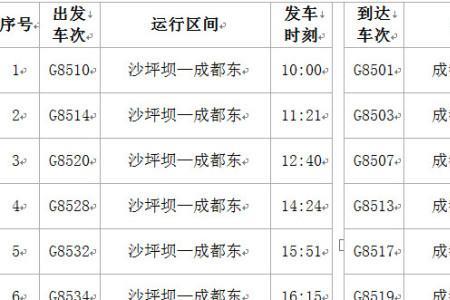 c6037重庆西到重庆北火车途经站