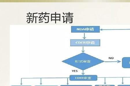 新药注册申报流程