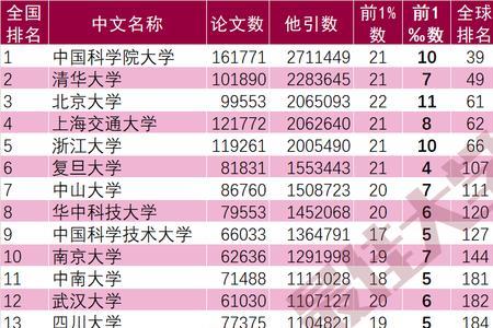 广西考生12000位次可报哪些大学
