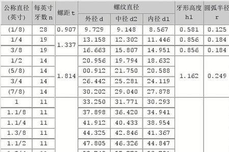 水管接头螺纹尺寸规格