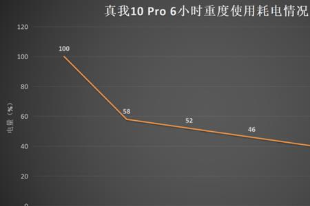real原声技术有什么用