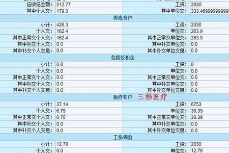 重庆80岁以上丧葬费标准