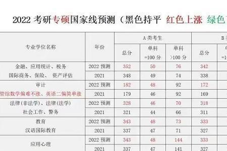 管理类联考分数线ab线什么意思