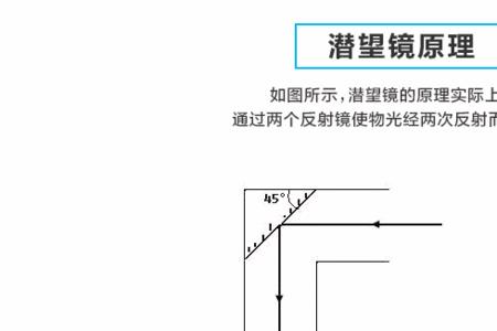 凸面镜是聚光还是风扇