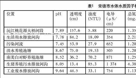 地下水的耗氧量一般是多少