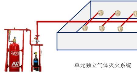 两线制气体灭火系统应怎样布线