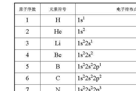 cu单质的价层电子排布图