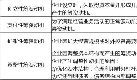 证券化筹资和股票筹资有何区别