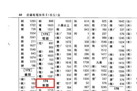 栽的部首是什么