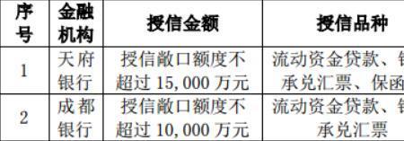 上市公司申请授信批准多久