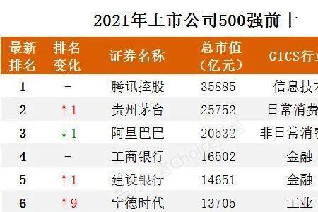 阿里巴巴总市值是多少