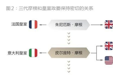 摩根家族标志