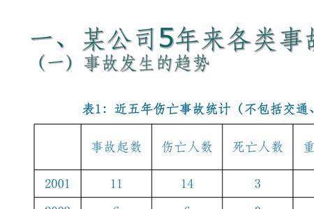 事故率怎么算