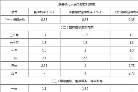山西农商行2022年存款利率