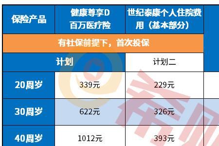 泰康12元小额保险是真的吗