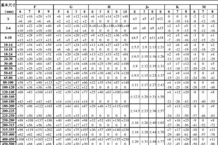 轴的公差什么意思