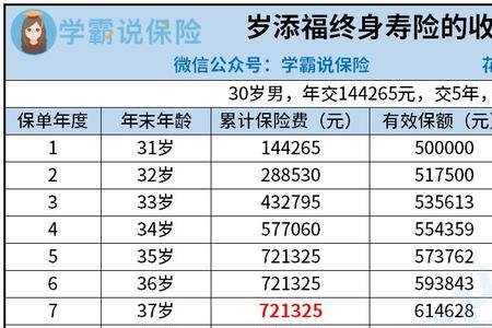 岁月添福终身寿险可以取出来吗
