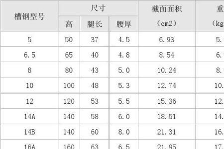 8个槽钢每米重量